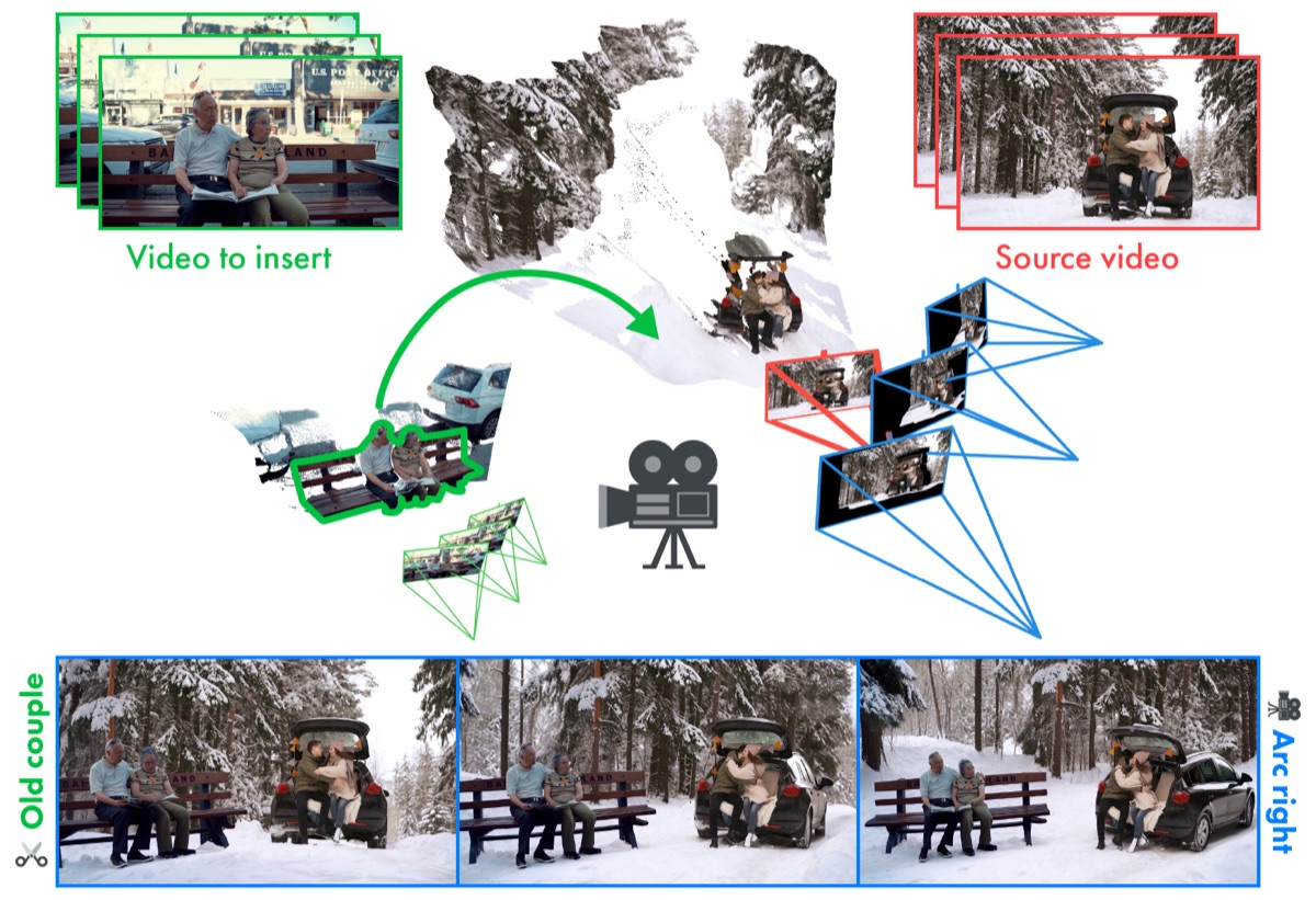 Netflix's Eyeline Labs Open-Sources Vista4D, a Framework That Re-Renders An Existing Video From Camera Angles That Were Never Shot