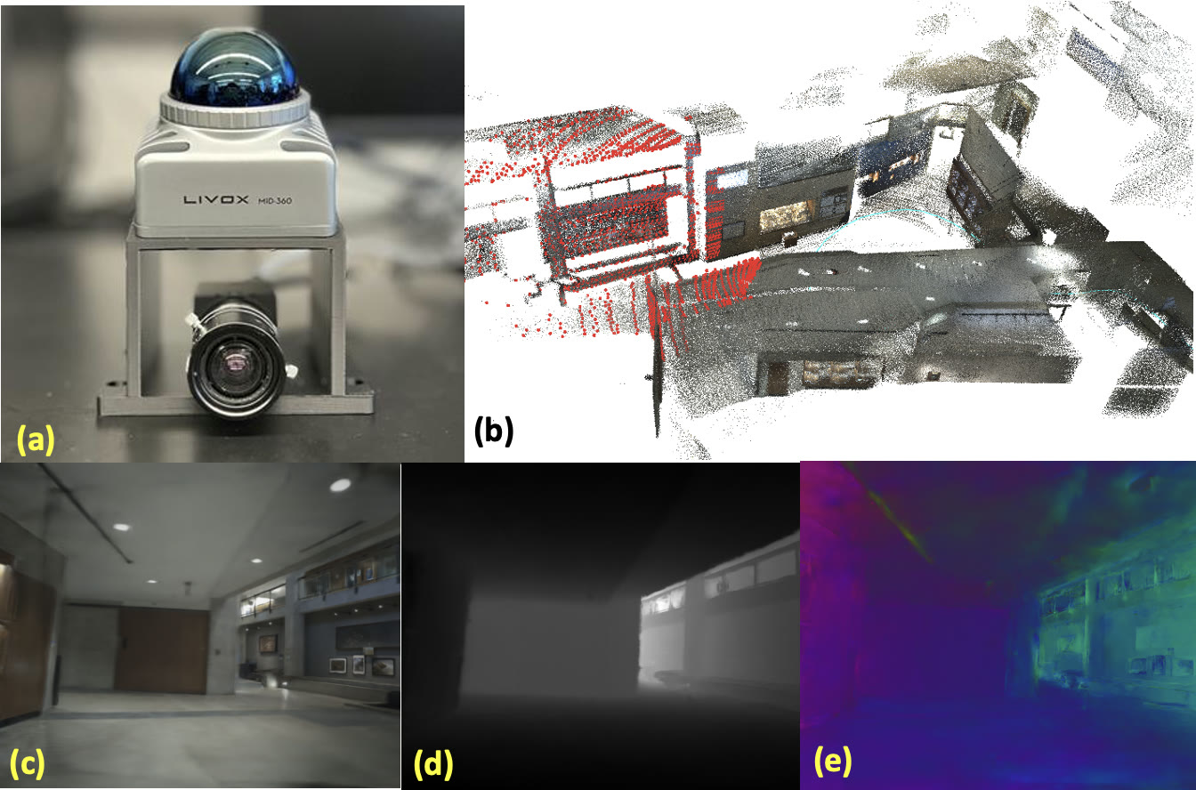 Set Scans Without the Bloat: Splats Anchored Straight to LiDAR